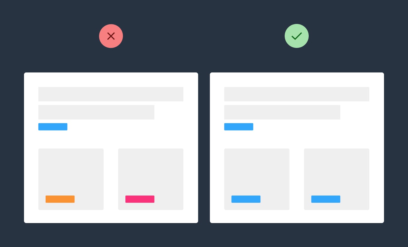 Set a single objective infographic