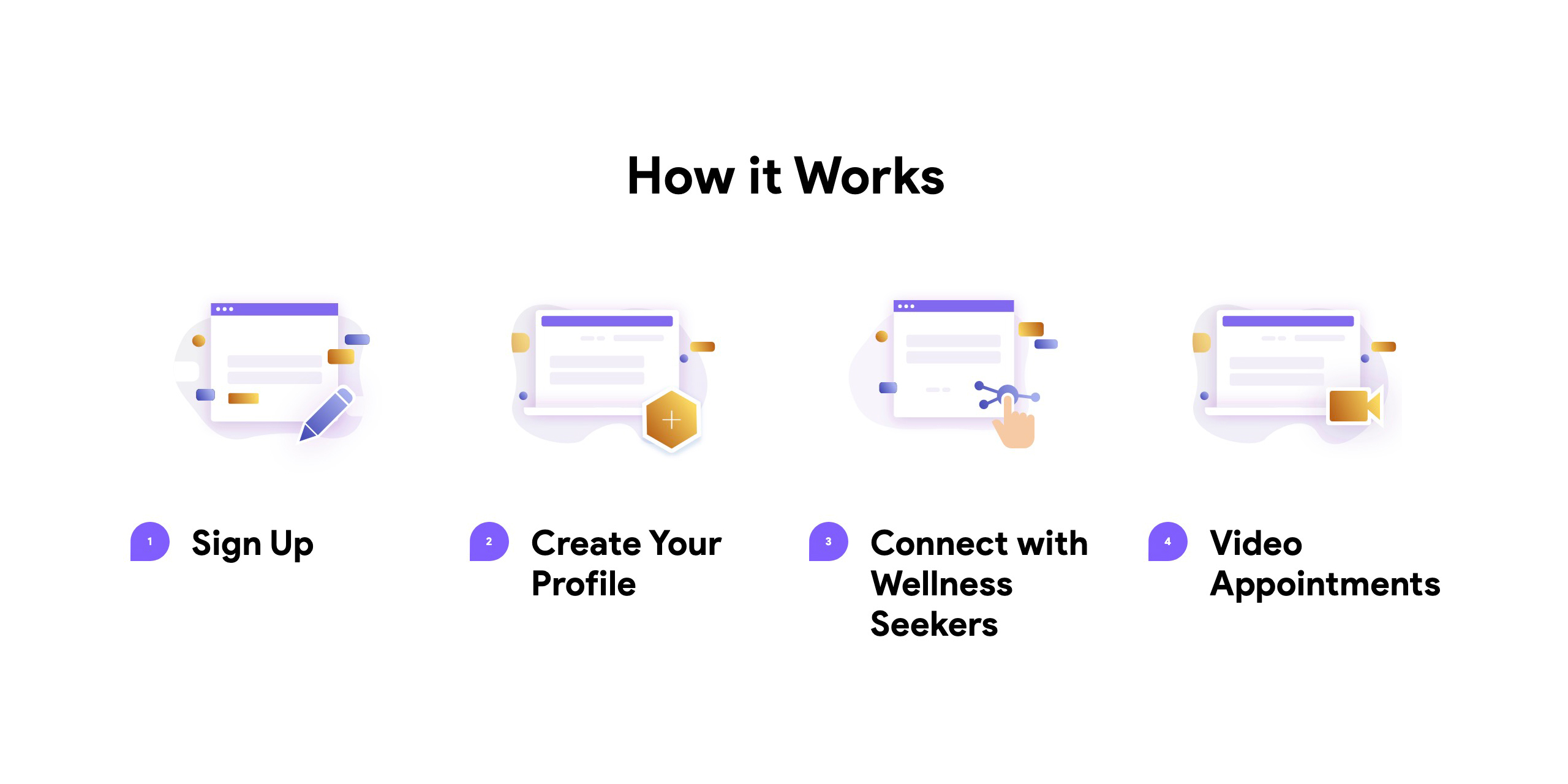 Hot It Works reference