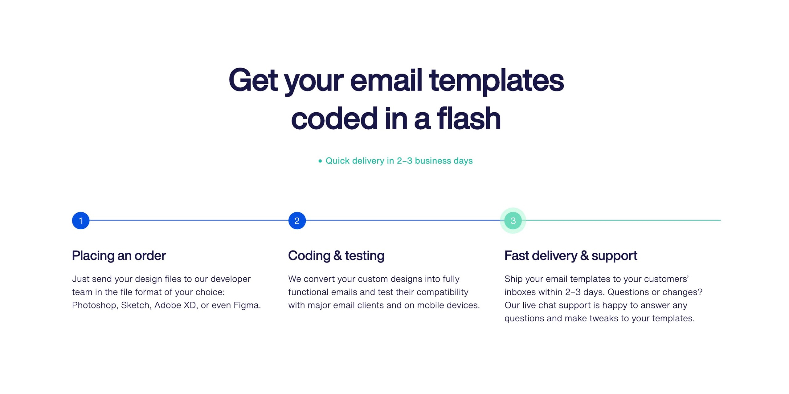 Hot It Works reference